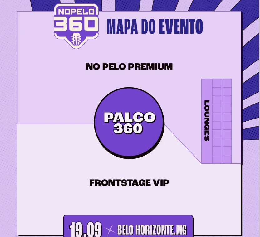 Mapa do No Pelo 360